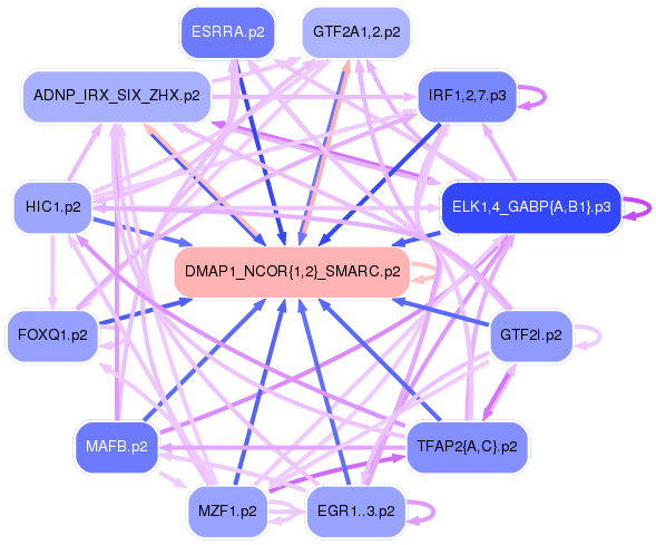 PNG image of the network